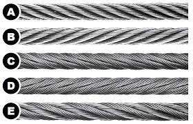 Components of steel wire rope